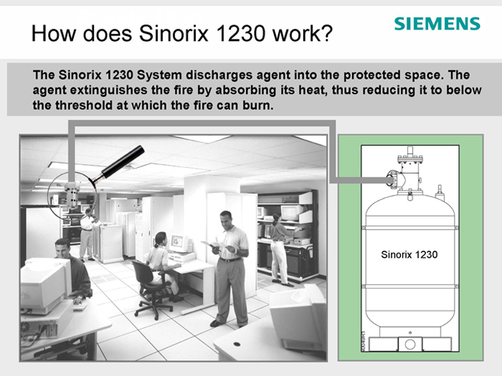 Fire Protection Services | Sinorix19