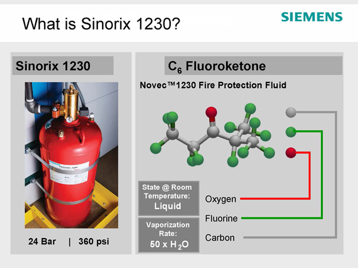 Fire Protection Services | Sinorix18