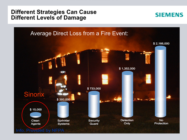 Fire Protection Services | Sinorix6